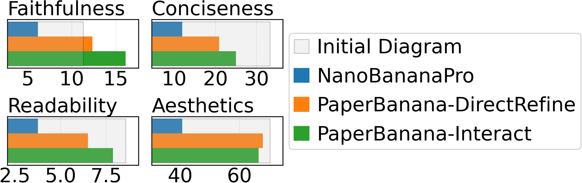 Final diagram quality across dimensions