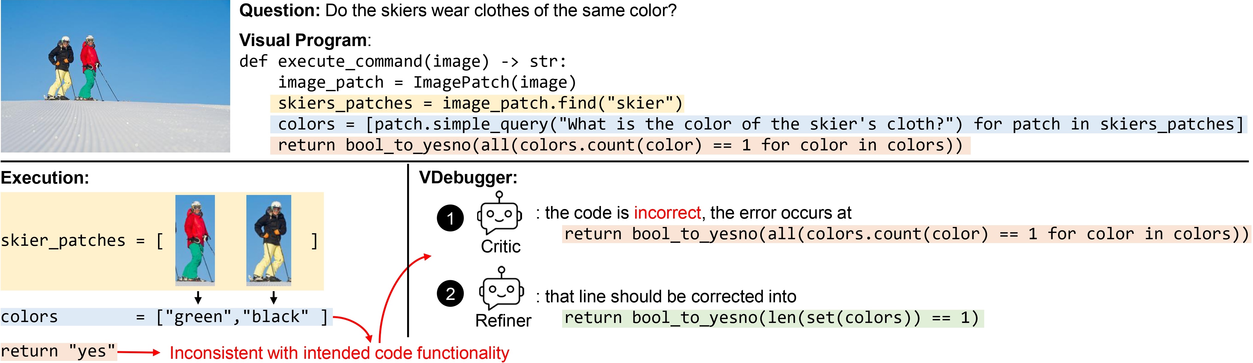 Overview of VDebugger.